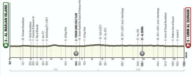 Stage 5 profile